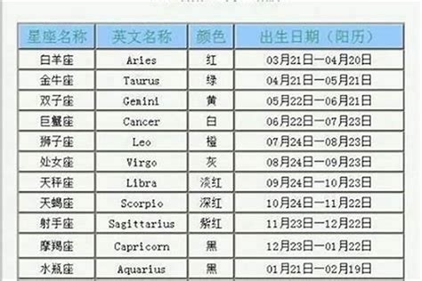 11月9號生日|11月9日出生是什么星座